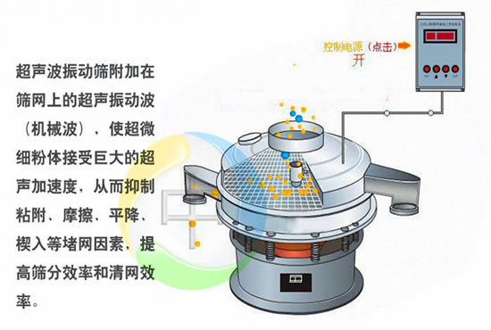 自動篩選機工作原理 自動篩選機工作原理