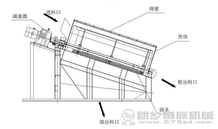 滾筒篩選機結構 滾筒篩選機結構