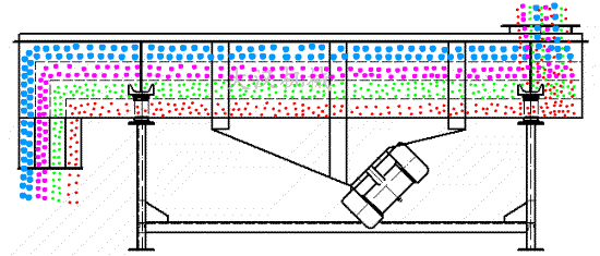 瓜子篩選機(jī)工作原理 瓜子篩選機(jī)工作原理