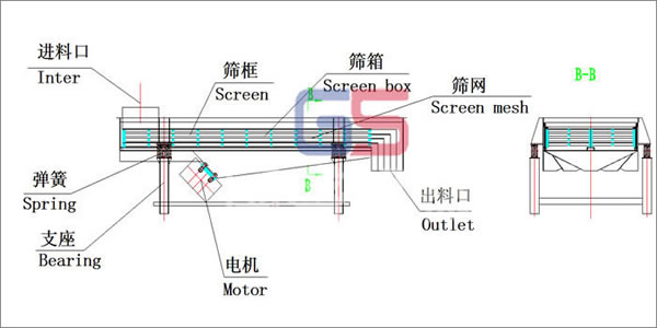 瓜子篩選機(jī)結(jié)構(gòu)圖 瓜子篩選機(jī)結(jié)構(gòu)圖